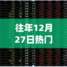 往年12月27日热门观察汇总
