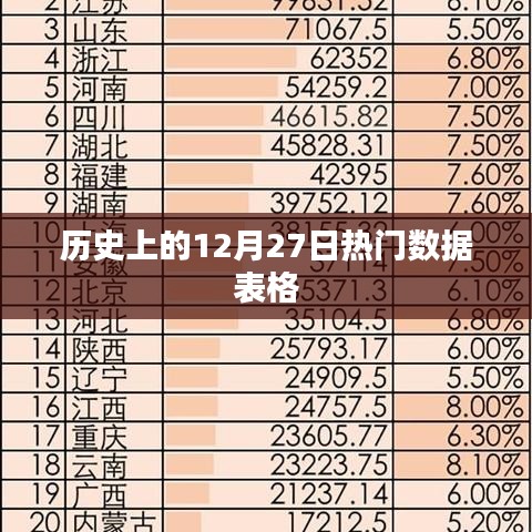 历史上的大事件，揭秘十二月二十七日的热门数据榜单