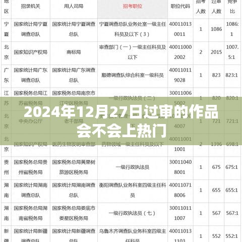 关于作品过审与上热门的探讨，时间因素与策略分析