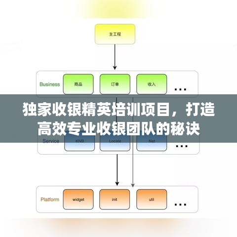 独家收银精英培训项目，打造高效专业收银团队的秘诀