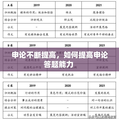 申论不断提高，如何提高申论答题能力 