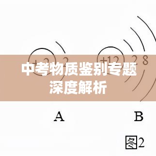 中考物质鉴别专题深度解析