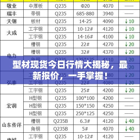 型材现货今日行情大揭秘，最新报价，一手掌握！