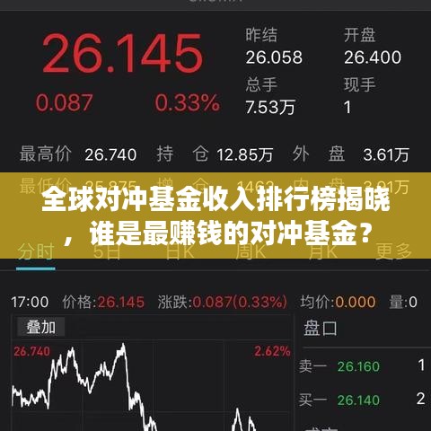 全球对冲基金收入排行榜揭晓，谁是最赚钱的对冲基金？