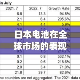 日本电池在全球市场的表现与影响力排名揭秘