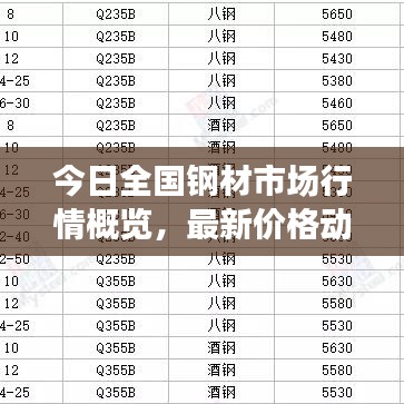 今日全国钢材市场行情概览，最新价格动态及走势分析