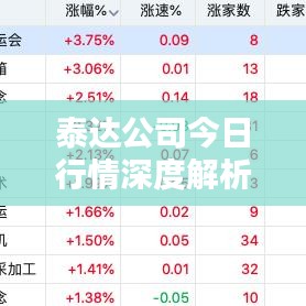 泰达公司今日行情深度解析