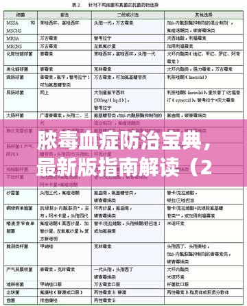 脓毒血症防治宝典，最新版指南解读（2023）