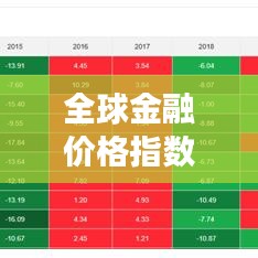 全球金融价格指数排名与影响力解析，揭秘金融市场的风向标！