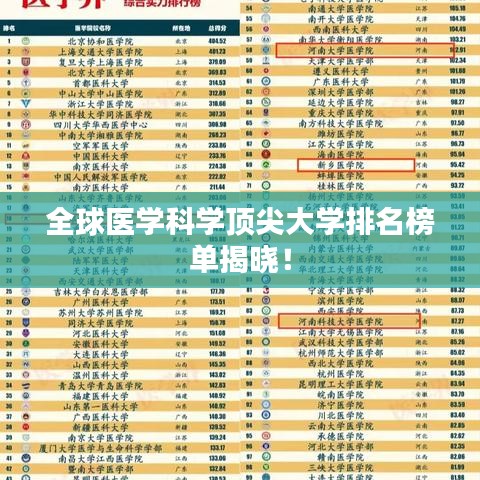 全球医学科学顶尖大学排名榜单揭晓！