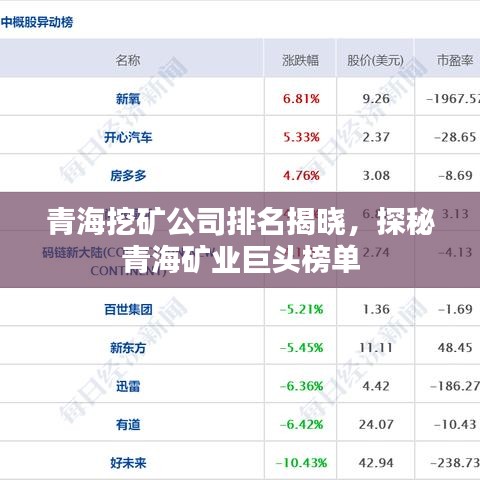 青海挖矿公司排名揭晓，探秘青海矿业巨头榜单