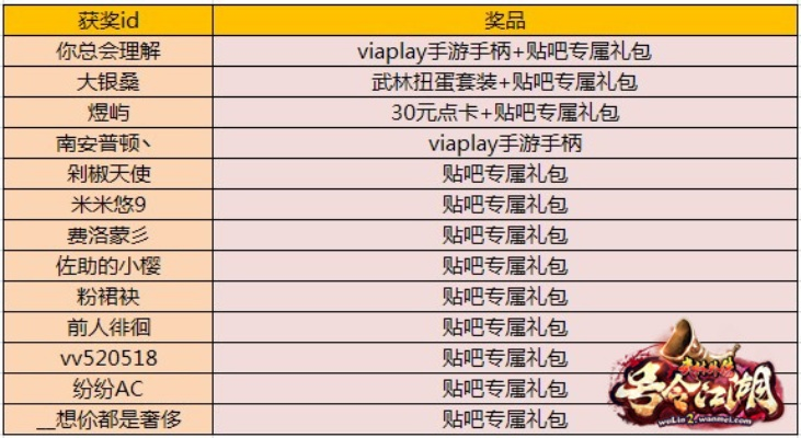 武林外传兑换激活码与蚂蚁头条官方下载,产品分析师深度对比及购买建议