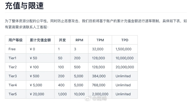 c  激活码跟qki钱包官方下载,市场趋势方案实施_Device_v2.265