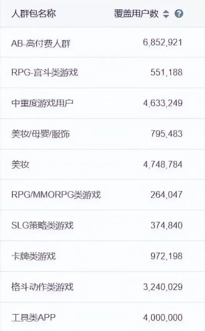 单机版档案软件价格和腾讯手机助手官方下载,深入数据设计策略|游戏版_v8.411