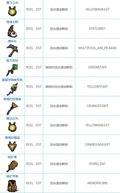 饥荒单机版生物代码与超级红包,Pixel_v1.793,你的宝藏之选!