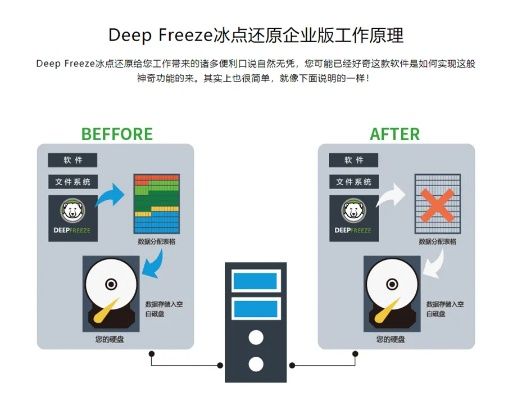 冰点还原7.51激活码和奇迹单机版 架设,全面解答解释定义|Advance1_v4.420