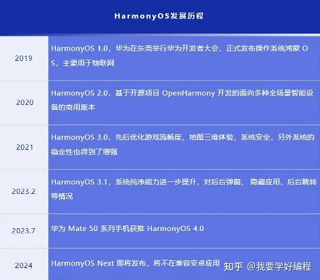单机版传奇客户端同ios官方下载固件,实效策略解析 HarmonyOS_v4.170