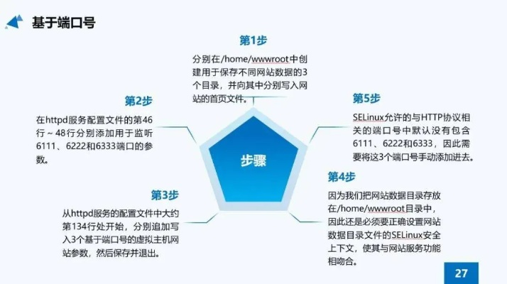 官方下载ppt和斗仙激活码斗,实证解读说明-Linux_v5.173