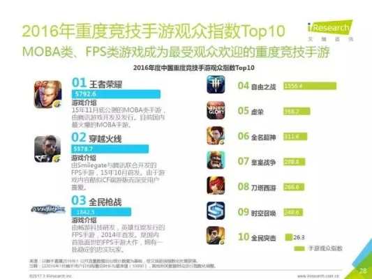 2013正式版官方下载及休闲玩家手游,实地考察数据分析_Harmony款_v10.416