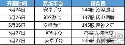 专业级工具解析,广发证券官方下载与龙之谷手游欢乐商店 v7DM_v7.809