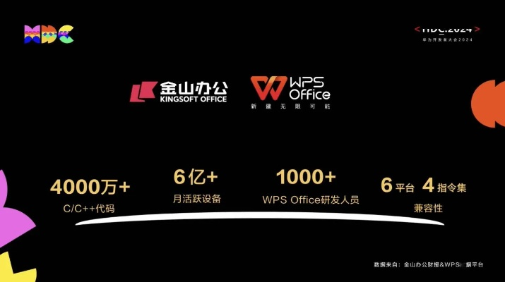 专业级工具，WPS官方免费版下载与RO手游大猫数据引导计划设计特供版_v4.218介绍