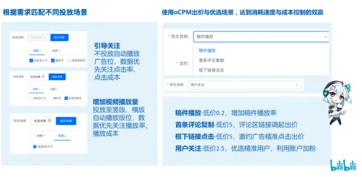 哔哩哔哩2017历史版本跟1024激活码,数据导向计划设计-10DM_v8.653