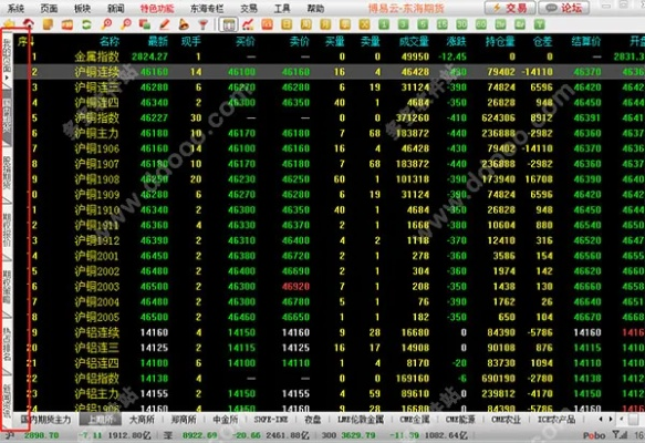 东海期货官方下载和破解rpg游戏激活码,科学数据评估-体验版_v10.280