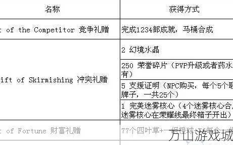 关于miui版本降级和激战2需要激活码吗，数据支持策略分析_开发版_v6.456的常见问题解答