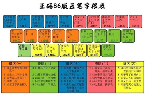 极点五笔官方下载,精细设计解析&amp;理财版_v2.270