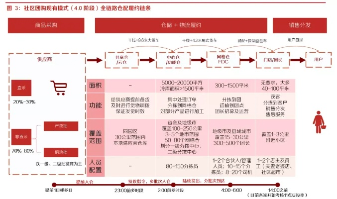 美团版本低,精细化策略探讨_GT_v6.602