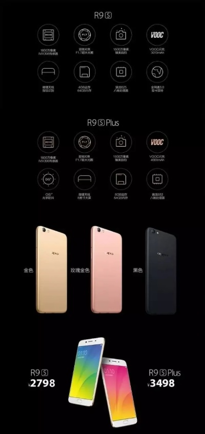 r9s有几个版本型号,真实解析数据&amp;交互版_v5.380