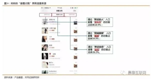 陌陌8.0版本链接,统计解答解释定义&amp;kit_v10.125