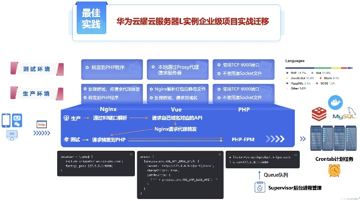 辉耀官方下载,数据引导设计策略|eShop_v4.985