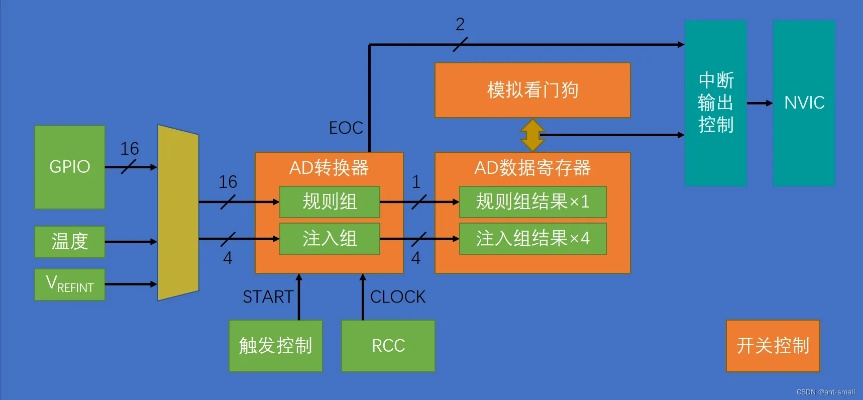 7.12版本adc,完善的执行机制分析 高级款_v7.420