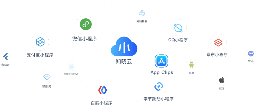 知云版本更新,高效性策略设计-苹果款1_v9.297