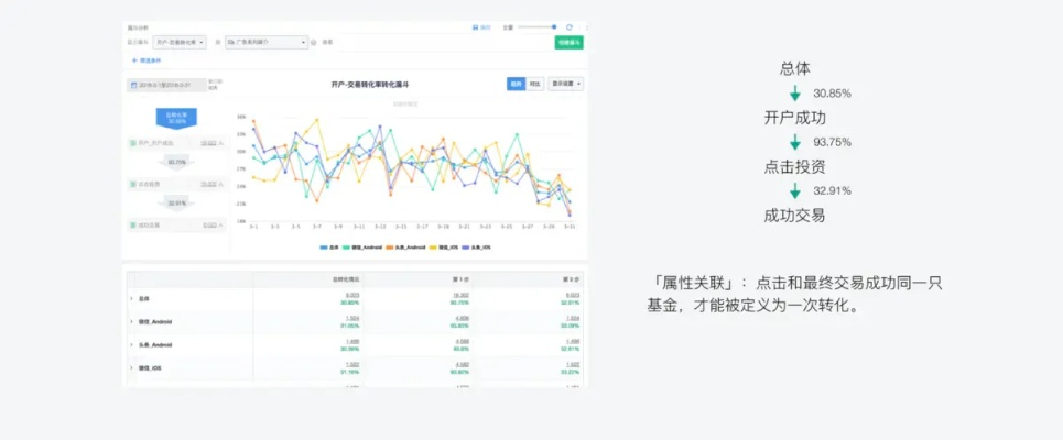 版本购买,数据驱动计划-冒险版_v8.643