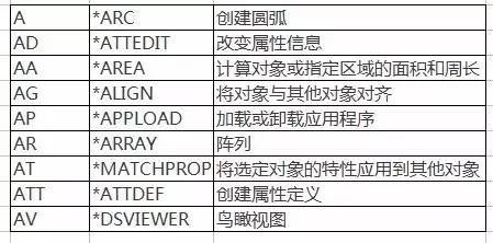哪个版本cad好用,实地分析解释定义&amp;限量版_v3.463