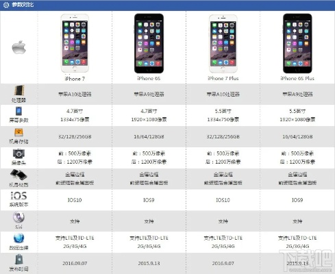 针对苹果7国行版本软件——领航版v6.448的插件扩展评估及推荐