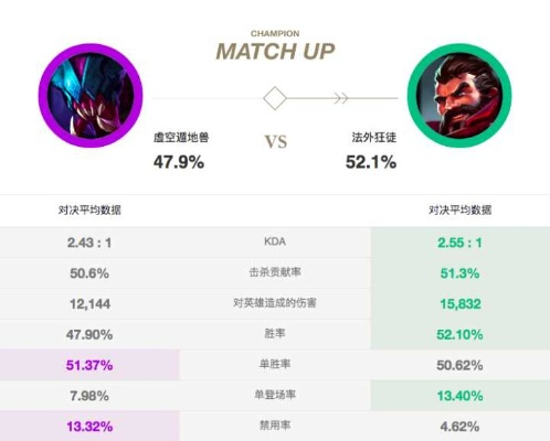 下版本打野，精细化评估解析_Advance1_v3.536，全面介绍与深度体验