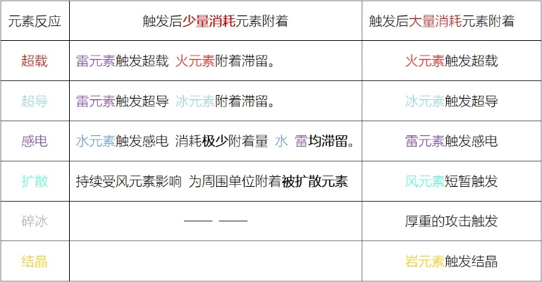 新版本元素法,精确分析解析说明-交互版1_v6.279
