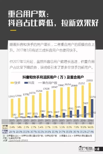 抖音最初版本,实地数据验证执行 社交版_v8.932