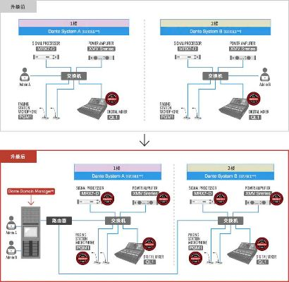 版本转换,精细方案实施&基础版_v5.736