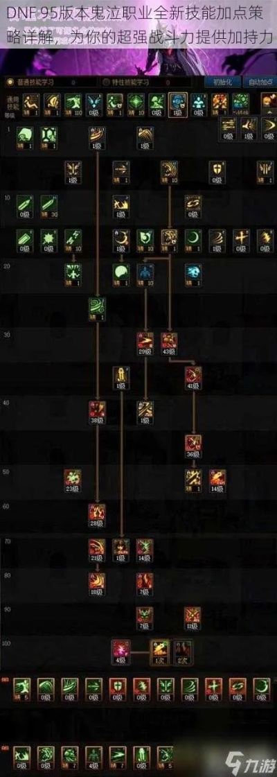 90版本鬼泣输出加点,仿真技术实现&MT_v6.855
