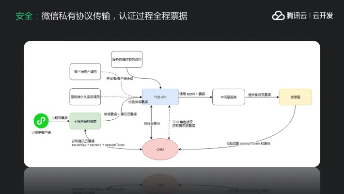 网络安全顾问眼中的安全软件，9聊官方下载，快速响应执行方案_移动版_v2.461深度解析