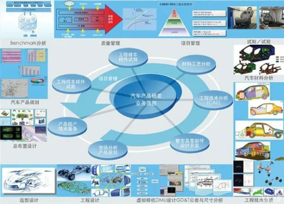全能车官方下载,环境适应性策略应用 kit_v2.976