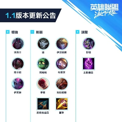 英雄联盟版本更新公告1,平衡性策略实施指导|轻量版_v4.386