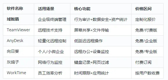 古龙版本软件横向评测,实地验证数据设计领航款与竞品对比