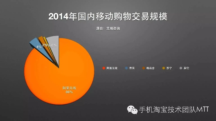 手机淘宝历史版本,未来趋势解释定义&amp;Essential_v10.487