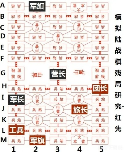 军棋官方下载,合理化决策评审-C版1_v7.437