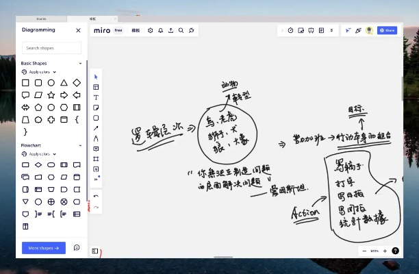 魔法森林 官方下载，效率武器库，这5款软件让你事半功倍——实地验证数据设计，提升生产力至巅峰！